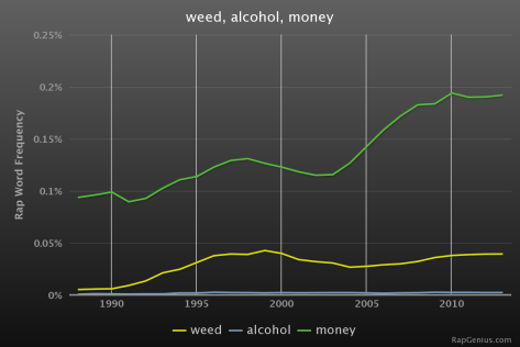 Three popular tropes — by no means the only ones — in hip hop.